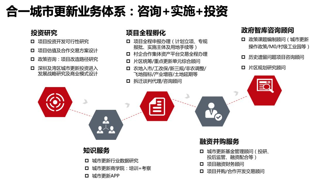 旧改新动向地产明星携手同，鹏城项目看短度航·合作前瞻