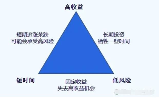 新手投资入门指南 从零开始的明智选择与咨询策略
